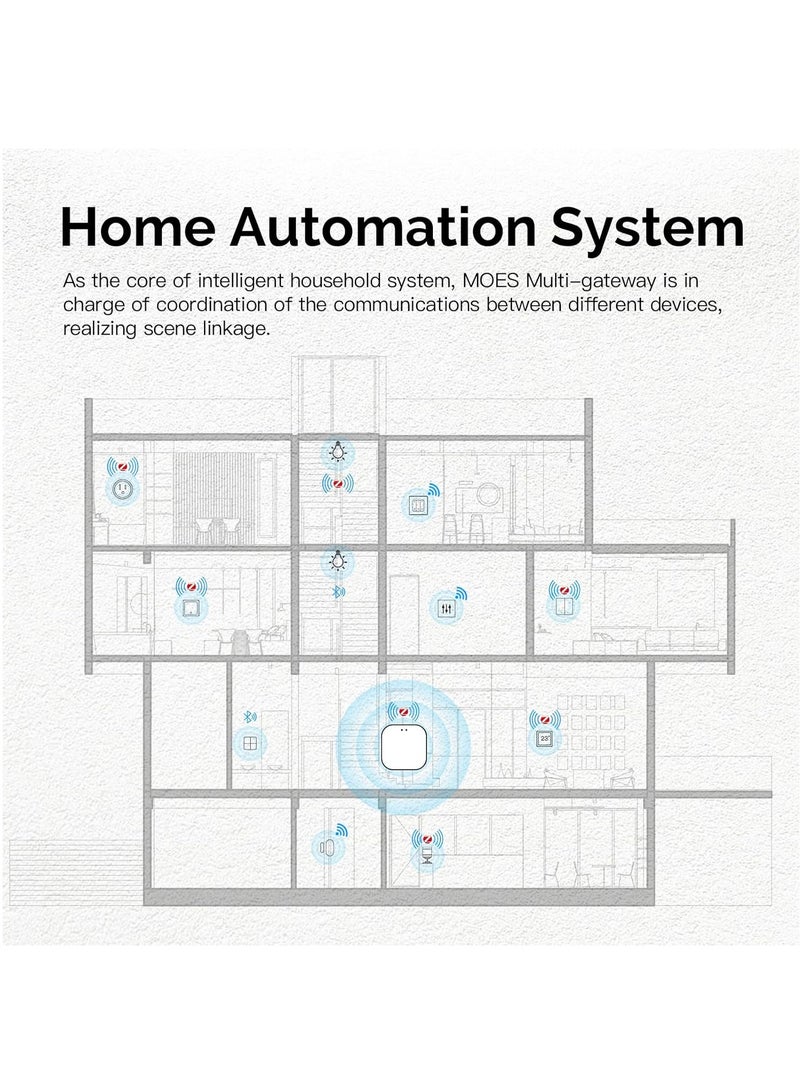 MOES Tuya Smart WiFi USB Gateway, Low Energy 5.0 Bluetooth+ZigBee 3.0 Wireless Hub, Smart Life APP Control Smart Home Wireless Bridge Control Compatible with Alexa Google Home - Image 5